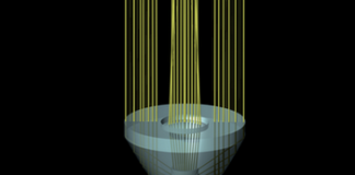 LED measurement