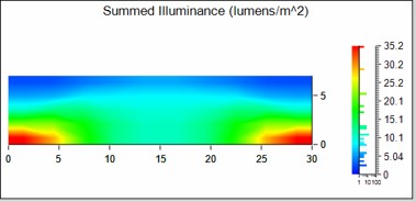 Summed illuminance