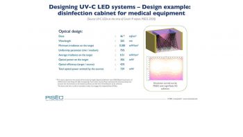 led uv