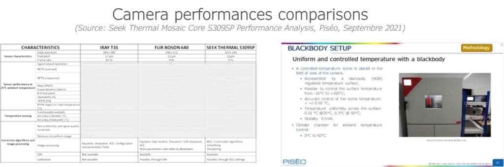 camera performances comparisons