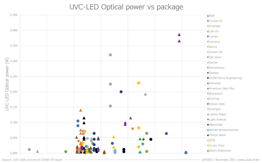 Lumière pour hôpitaux et structures médicales - LED UVC - KnowHow