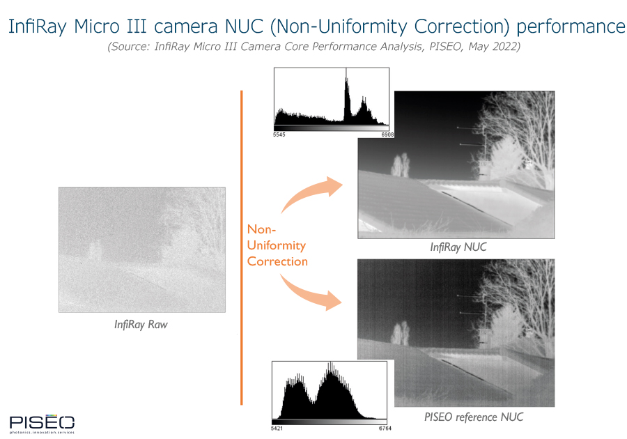 iray micro3 camera