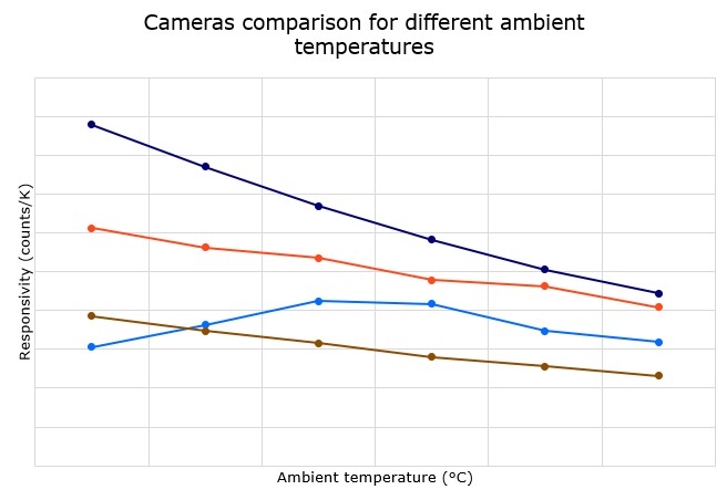 cameras comparison