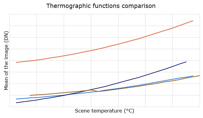 thermographic functions camera comparison