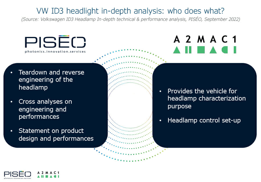 VW-ID3-headlamps-construction-and-performance-analysis-illu1