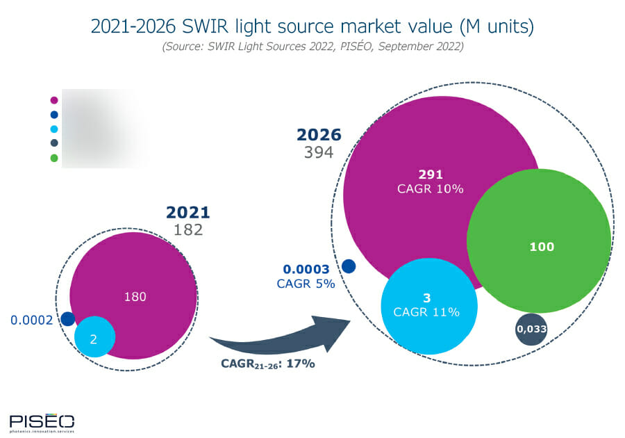 swir light source market value