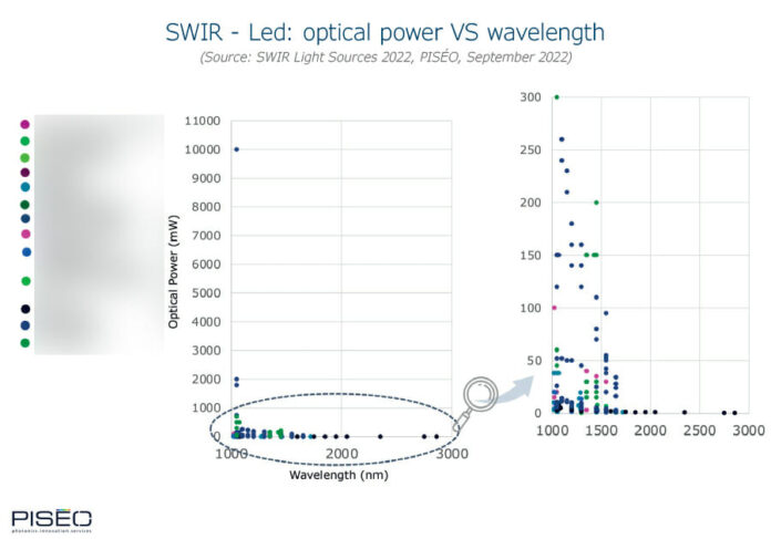 Swir Led SWIR Light Sources: Product offer, technology & market structure ...
