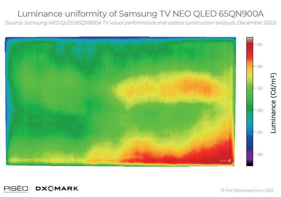 samsung analyse luminance uniformity TV