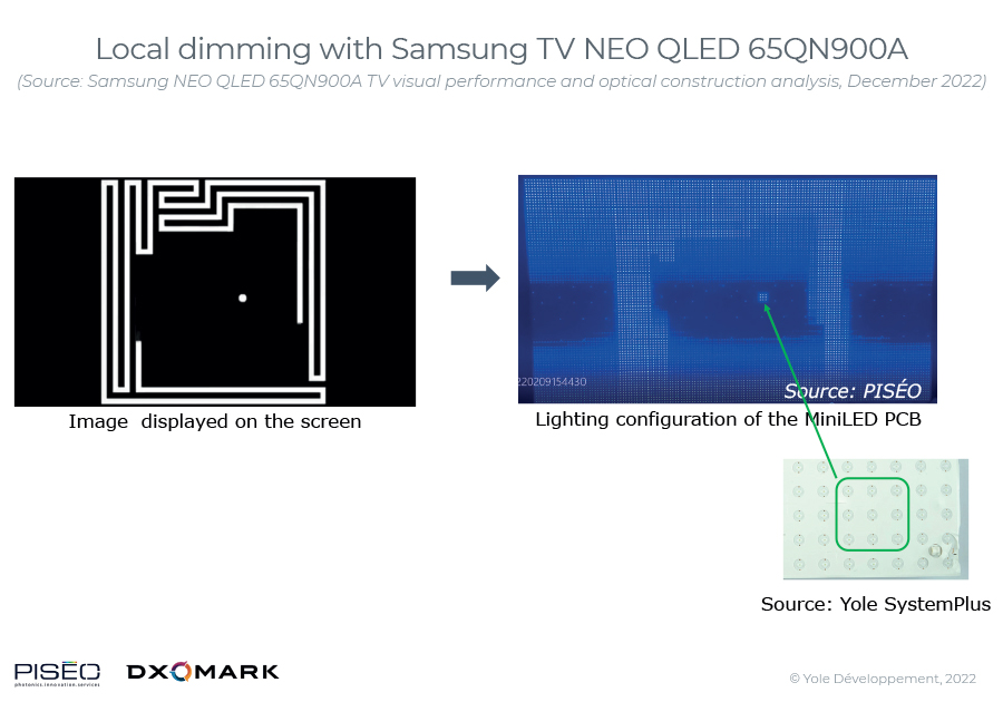 TV NEOQLED DIMMING