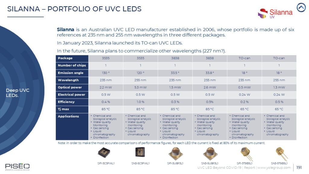 UVC LED PISEO