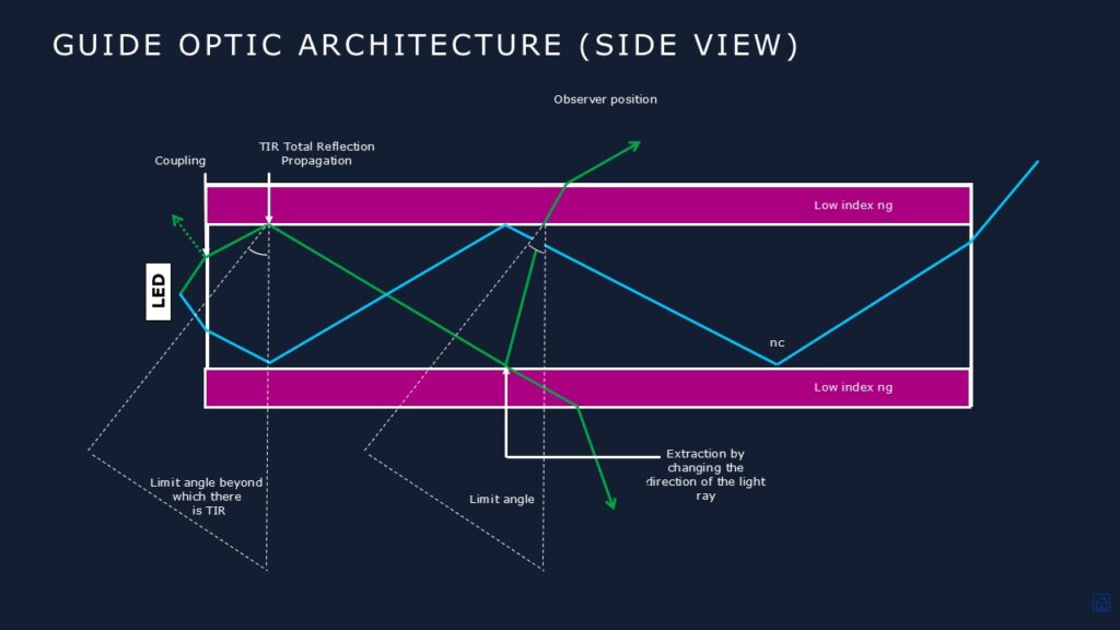 guide architecture