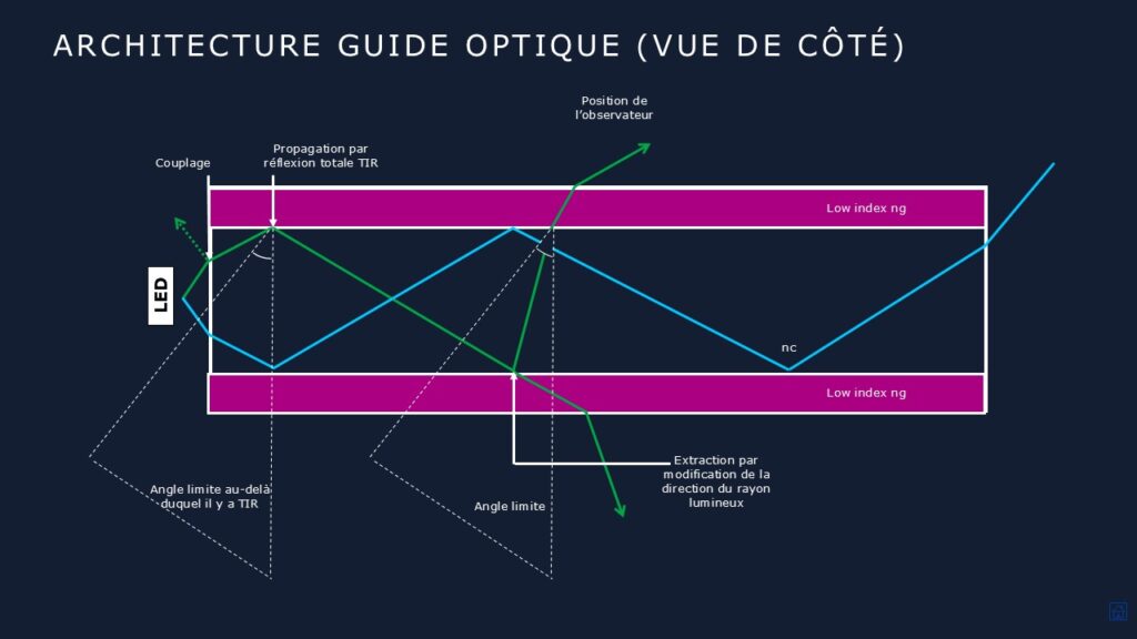 guide architecture 